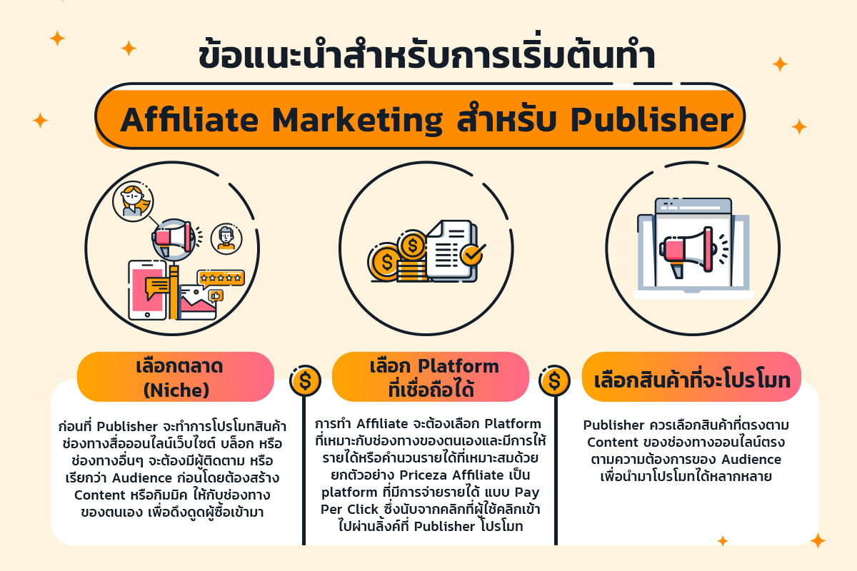 ข้อแนะนำในการเริ่มต้นทำ Affiliate Marketing สำหรับ Publisher